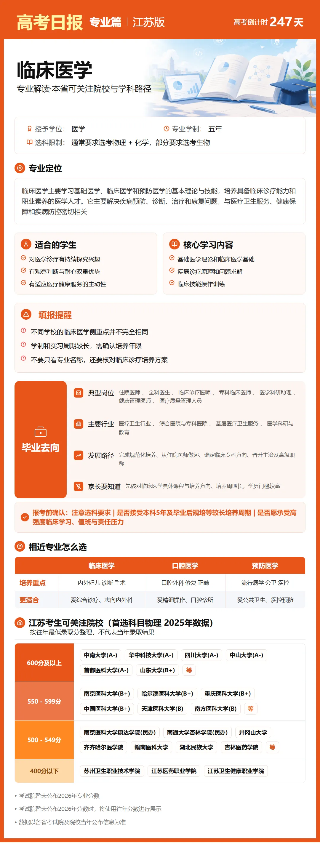 10月3日【高考日报】距离高考还有247天 今日介绍-临床医学-第17张图片-四季读书网 10月3日【高考日报】距离高考还有247天 今日介绍-临床医学-第17张图片-四季读书网