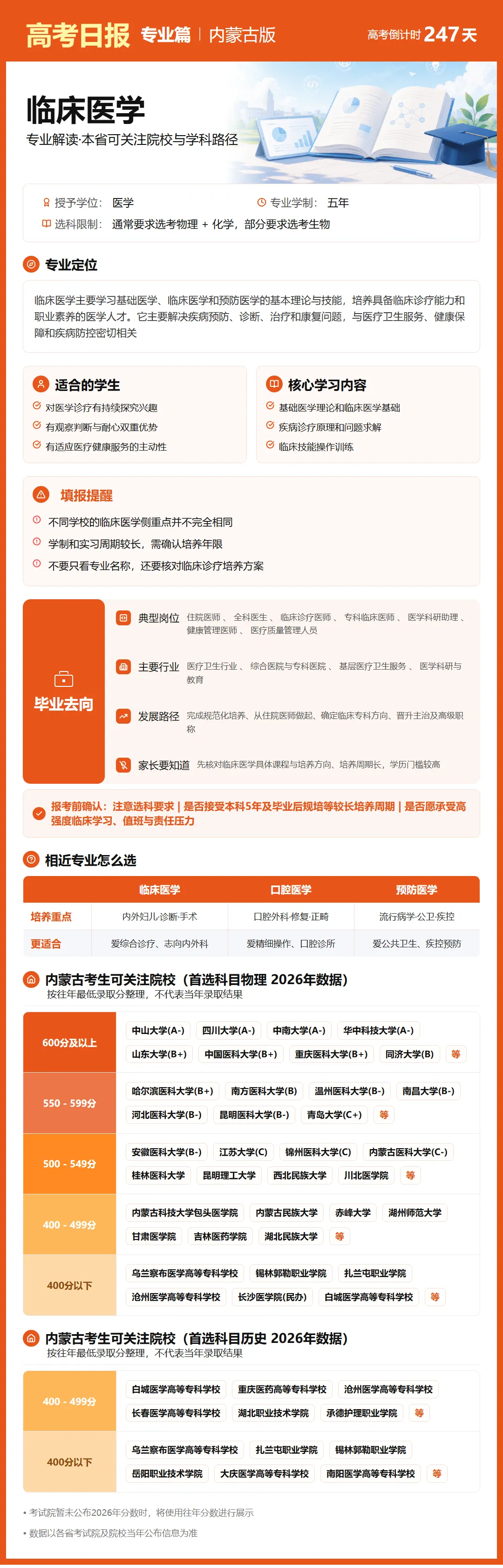 10月3日【高考日报】距离高考还有247天 今日介绍-临床医学-第20张图片-四季读书网 10月3日【高考日报】距离高考还有247天 今日介绍-临床医学-第20张图片-四季读书网