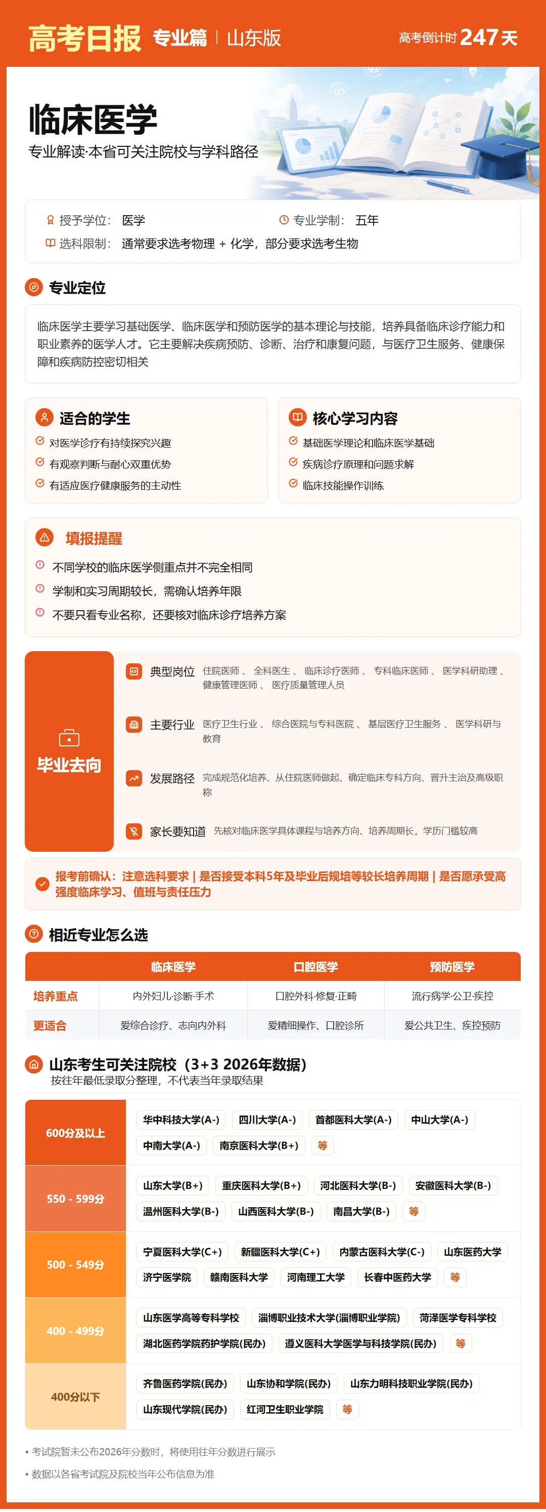 10月3日【高考日报】距离高考还有247天 今日介绍-临床医学-第23张图片-四季读书网 10月3日【高考日报】距离高考还有247天 今日介绍-临床医学-第23张图片-四季读书网