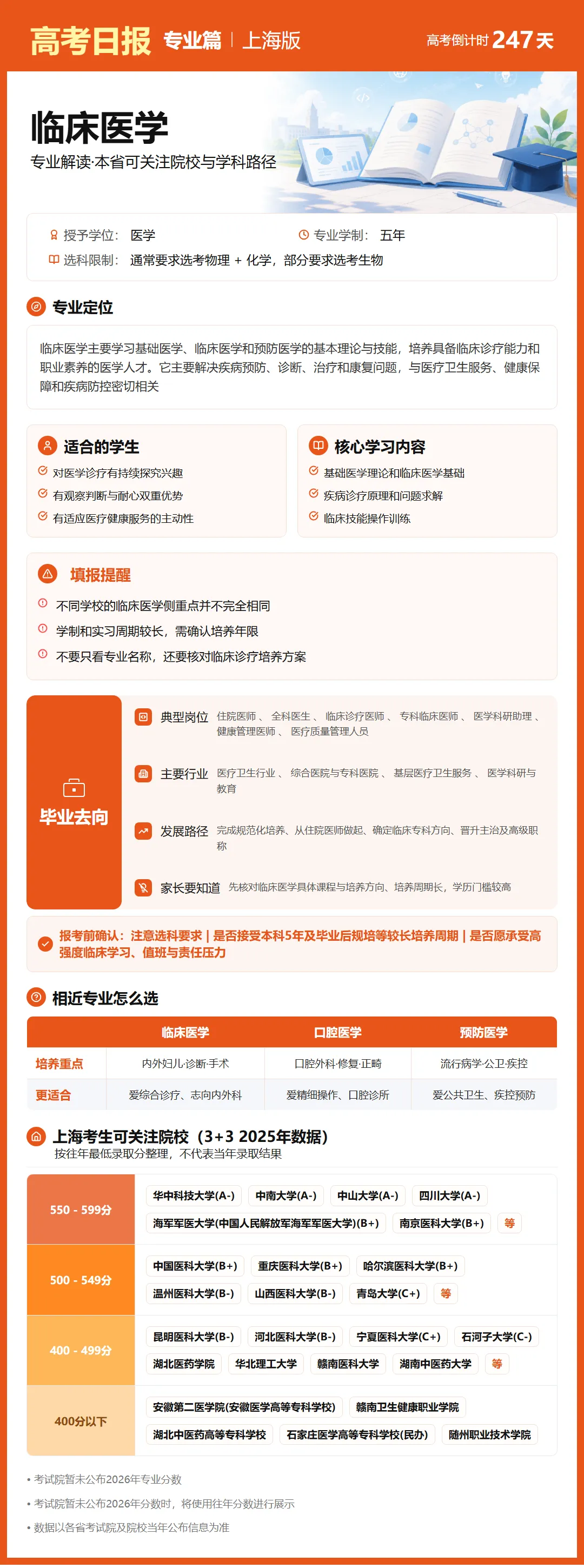 10月3日【高考日报】距离高考还有247天 今日介绍-临床医学-第26张图片-四季读书网 10月3日【高考日报】距离高考还有247天 今日介绍-临床医学-第26张图片-四季读书网