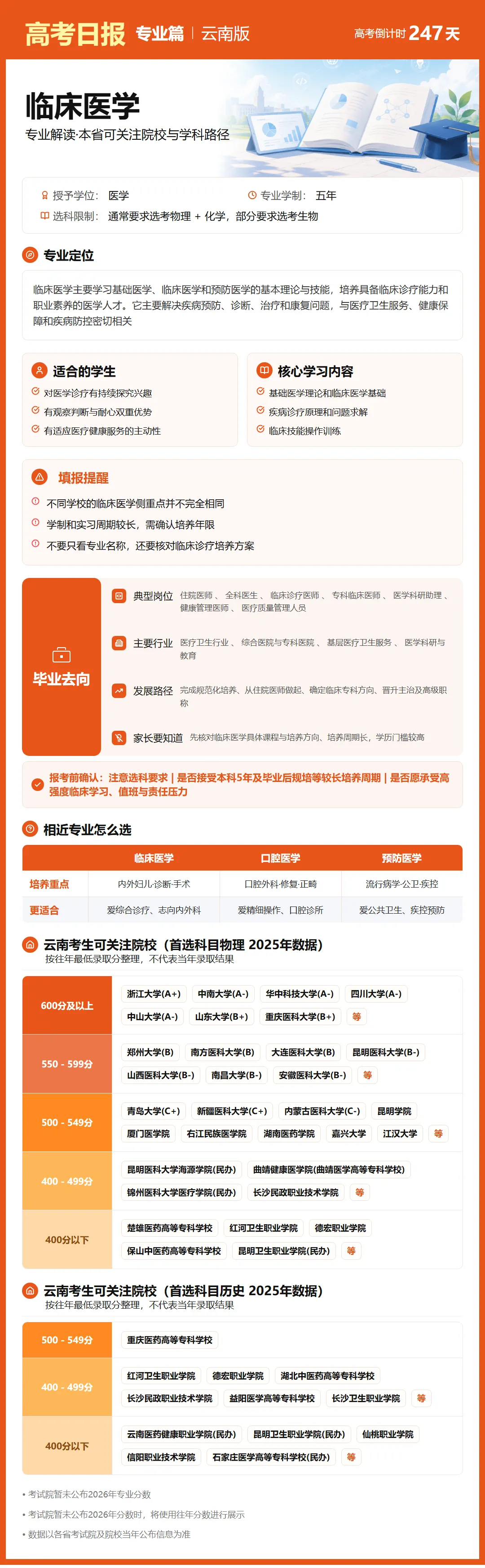 10月3日【高考日报】距离高考还有247天 今日介绍-临床医学-第30张图片-四季读书网 10月3日【高考日报】距离高考还有247天 今日介绍-临床医学-第30张图片-四季读书网