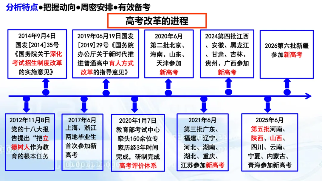 2027高考数学高考命题特征分折及备考策略-第2张图片-四季读书网