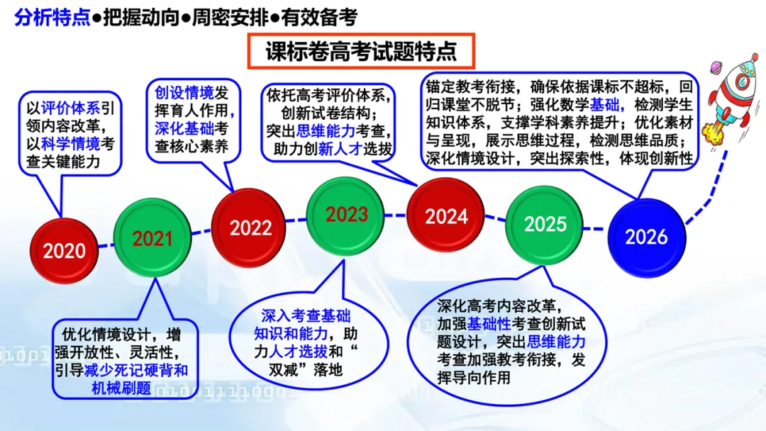 2027高考数学高考命题特征分折及备考策略-第3张图片-四季读书网