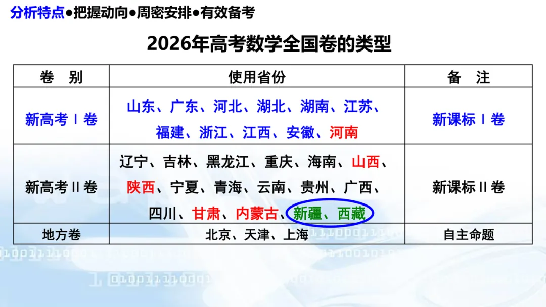 2027高考数学高考命题特征分折及备考策略-第4张图片-四季读书网