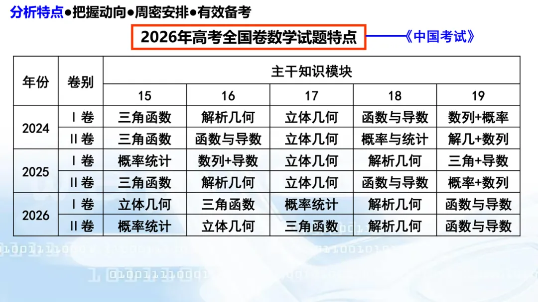 2027高考数学高考命题特征分折及备考策略-第10张图片-四季读书网