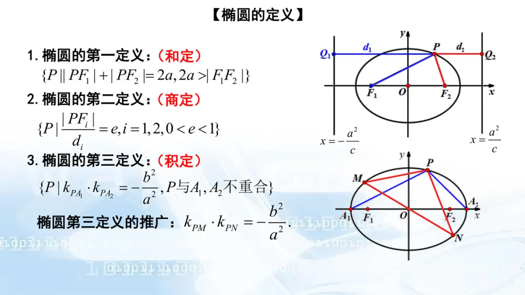 2027高考数学高考命题特征分折及备考策略-第23张图片-四季读书网