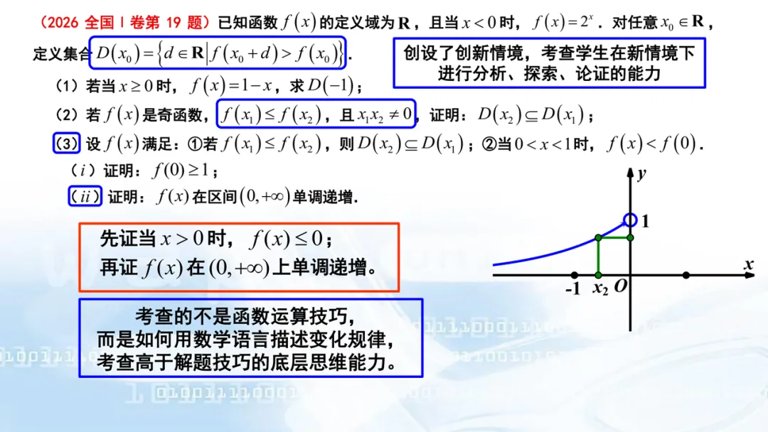 2027高考数学高考命题特征分折及备考策略-第38张图片-四季读书网