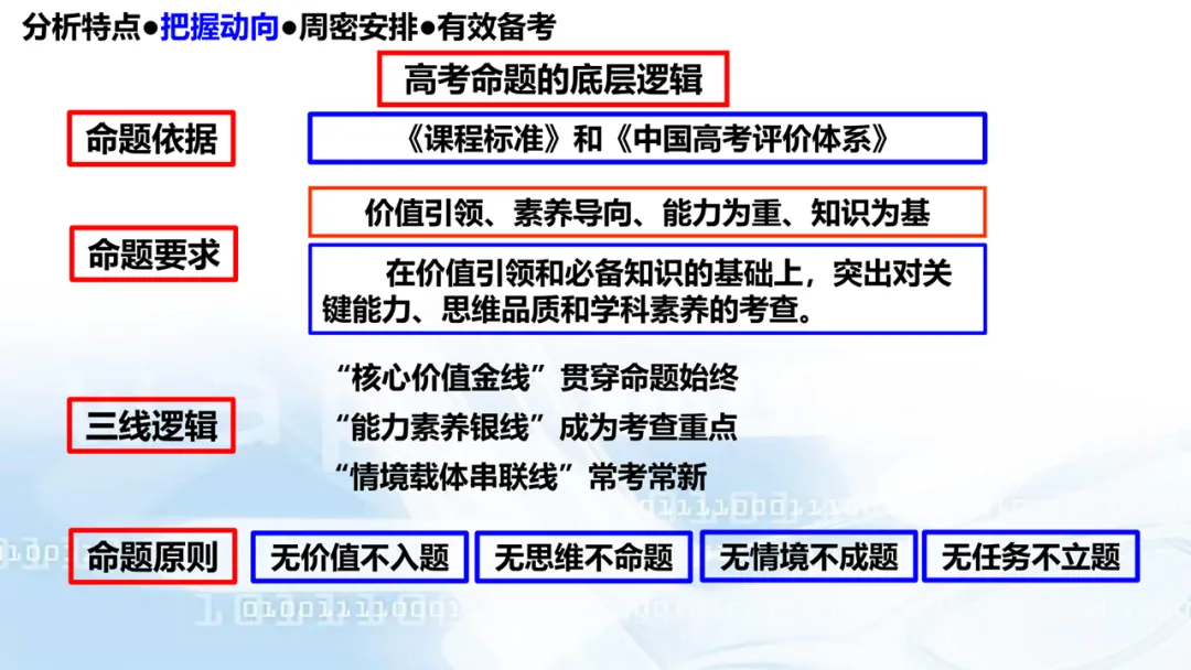 2027高考数学高考命题特征分折及备考策略-第44张图片-四季读书网