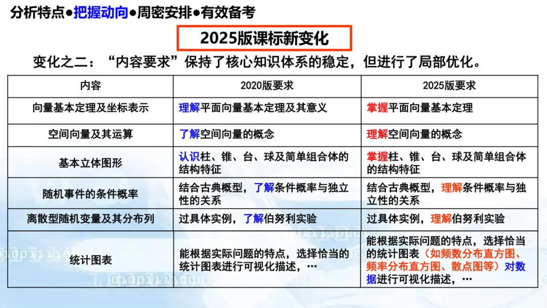 2027高考数学高考命题特征分折及备考策略-第48张图片-四季读书网