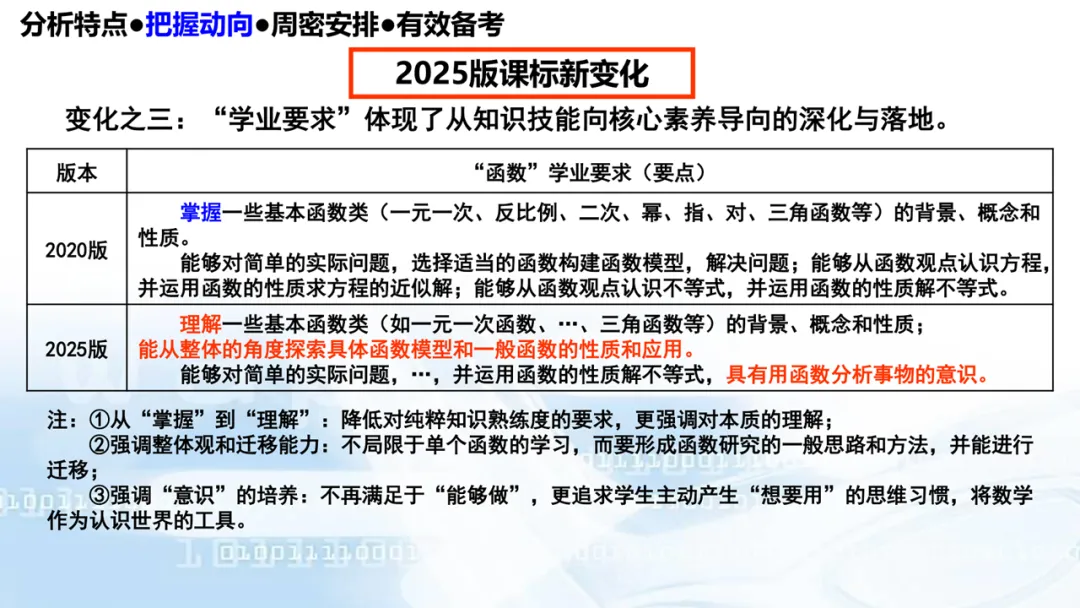 2027高考数学高考命题特征分折及备考策略-第49张图片-四季读书网