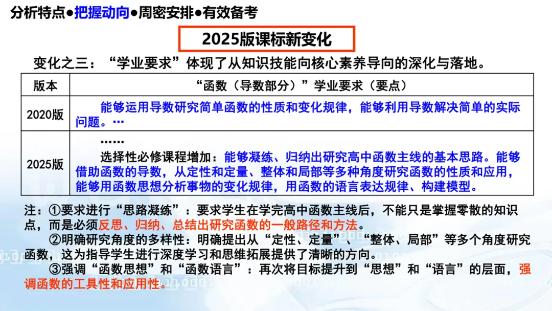 2027高考数学高考命题特征分折及备考策略-第50张图片-四季读书网