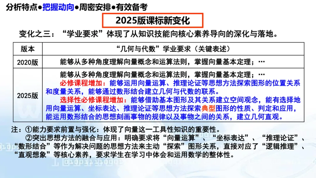 2027高考数学高考命题特征分折及备考策略-第52张图片-四季读书网