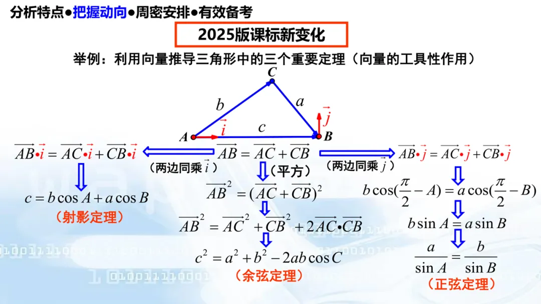 2027高考数学高考命题特征分折及备考策略-第55张图片-四季读书网