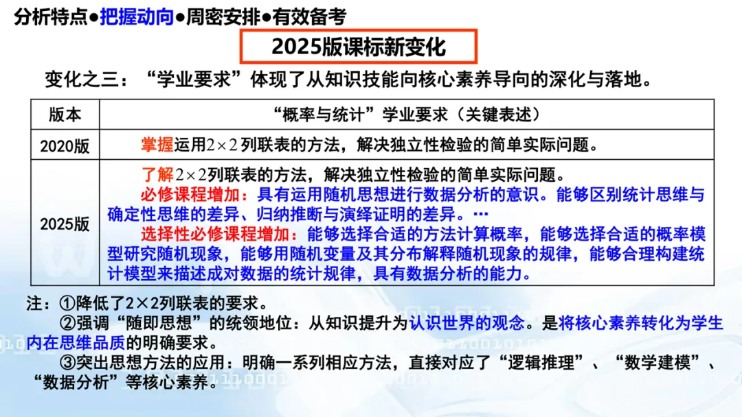 2027高考数学高考命题特征分折及备考策略-第56张图片-四季读书网
