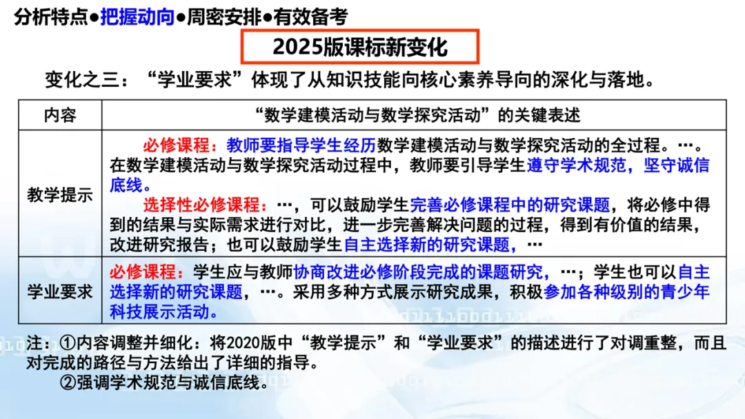 2027高考数学高考命题特征分折及备考策略-第57张图片-四季读书网