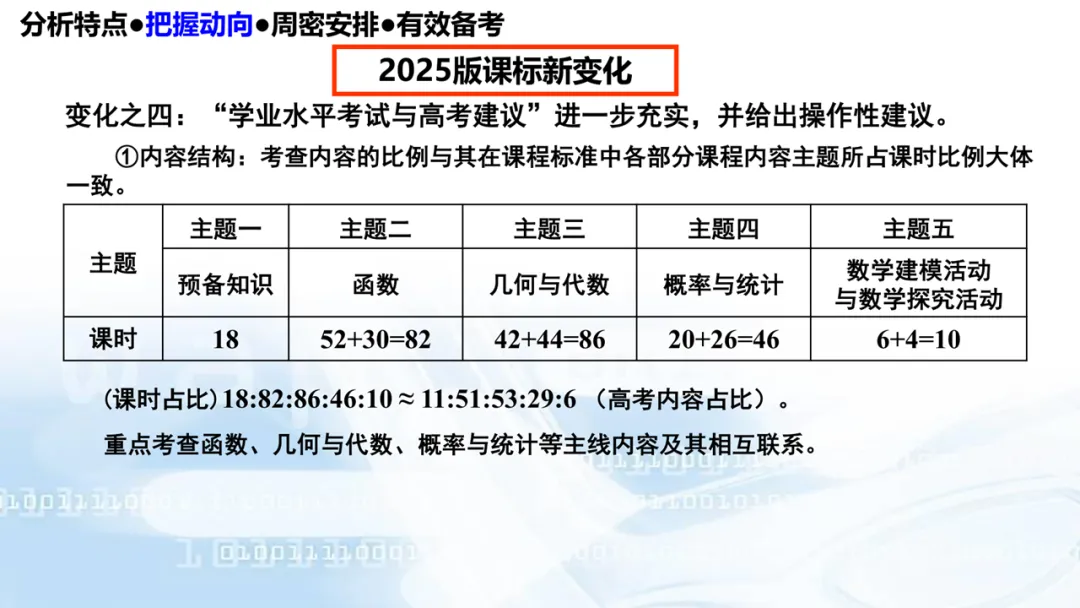2027高考数学高考命题特征分折及备考策略-第58张图片-四季读书网
