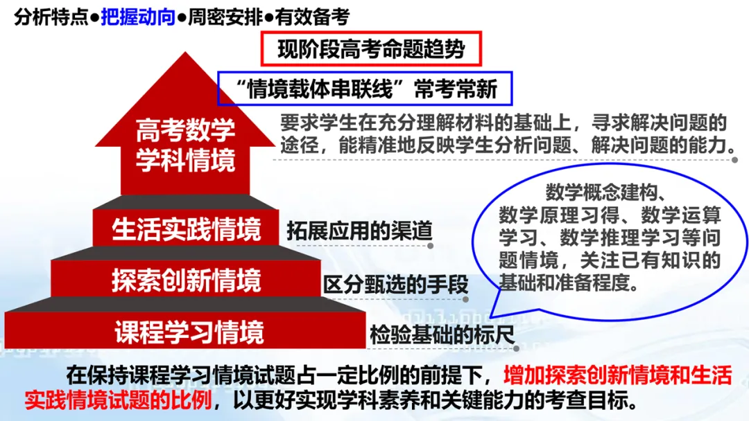 2027高考数学高考命题特征分折及备考策略-第66张图片-四季读书网