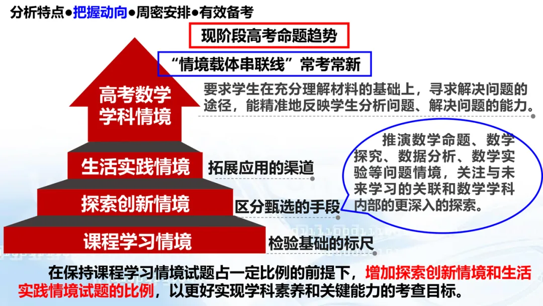2027高考数学高考命题特征分折及备考策略-第67张图片-四季读书网