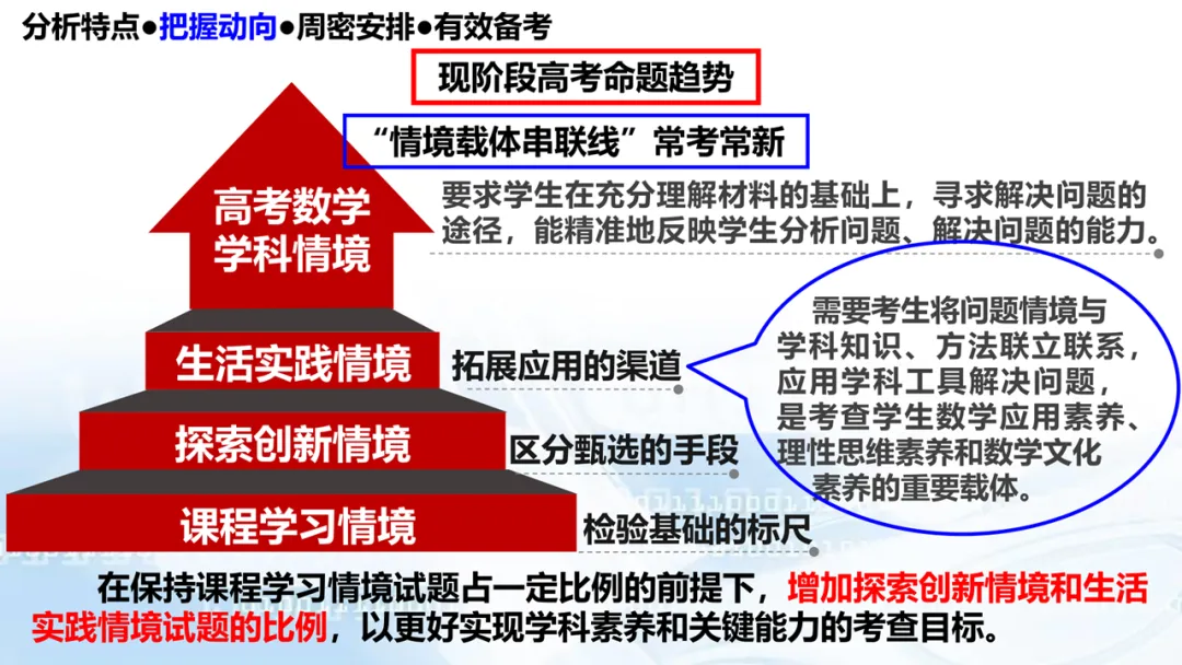 2027高考数学高考命题特征分折及备考策略-第68张图片-四季读书网