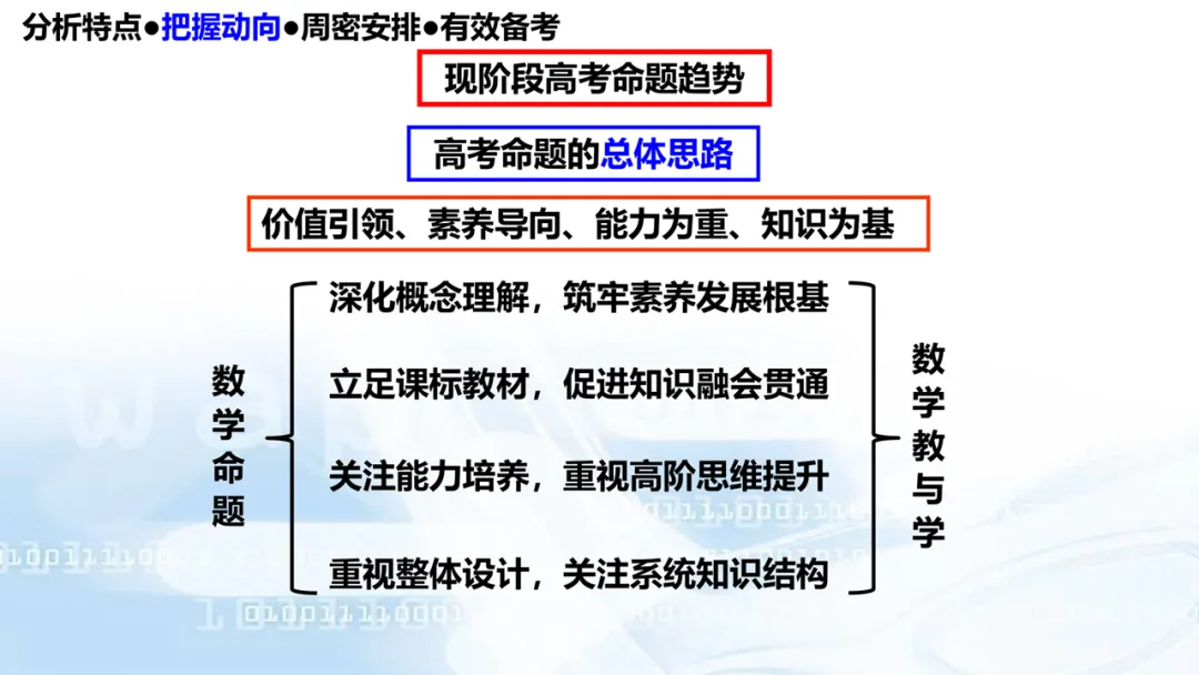 2027高考数学高考命题特征分折及备考策略-第70张图片-四季读书网