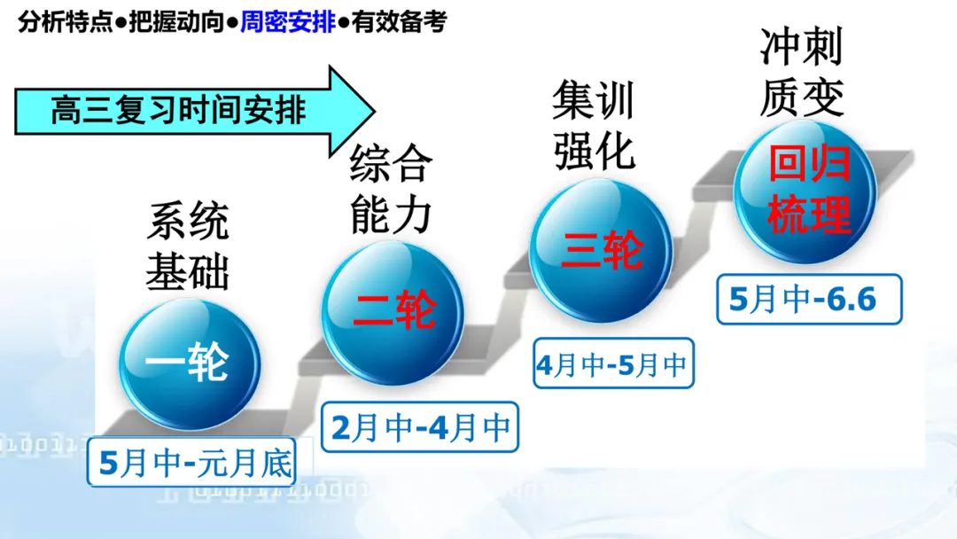 2027高考数学高考命题特征分折及备考策略-第72张图片-四季读书网