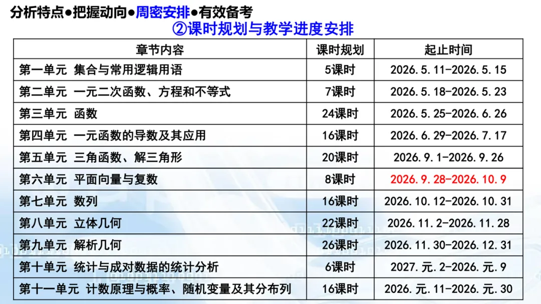 2027高考数学高考命题特征分折及备考策略-第74张图片-四季读书网