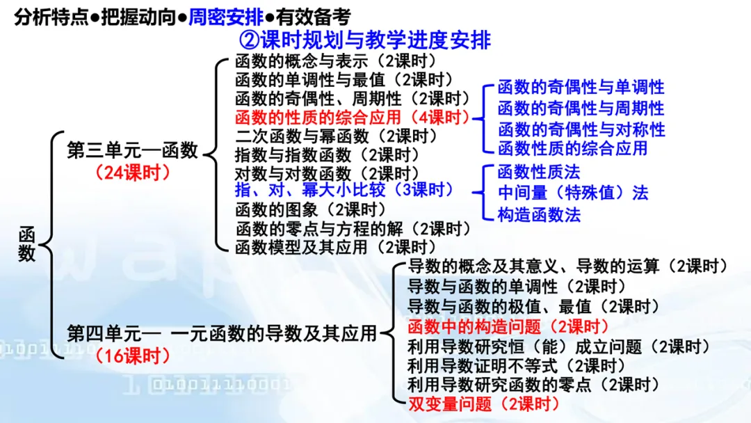 2027高考数学高考命题特征分折及备考策略-第75张图片-四季读书网