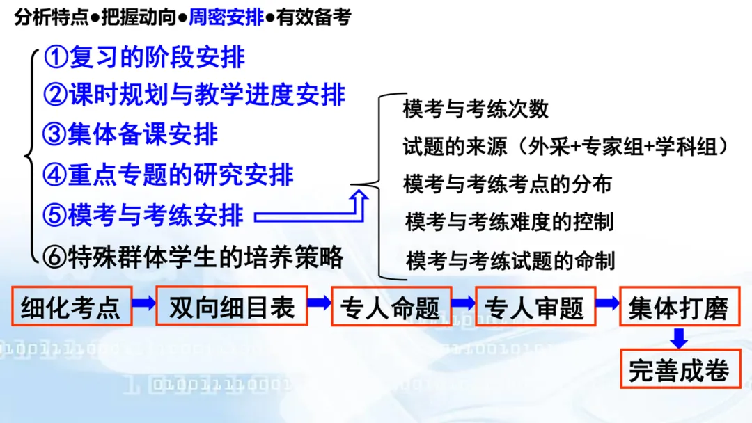 2027高考数学高考命题特征分折及备考策略-第78张图片-四季读书网