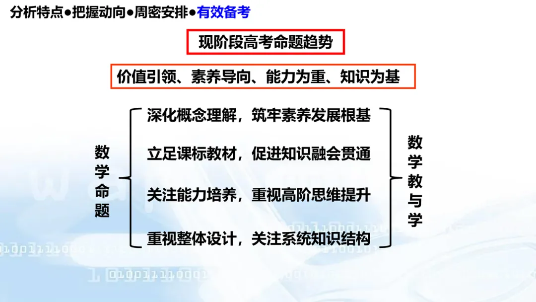 2027高考数学高考命题特征分折及备考策略-第80张图片-四季读书网