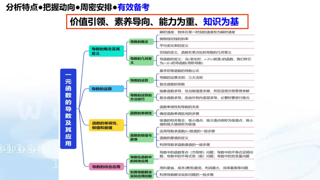 2027高考数学高考命题特征分折及备考策略-第81张图片-四季读书网