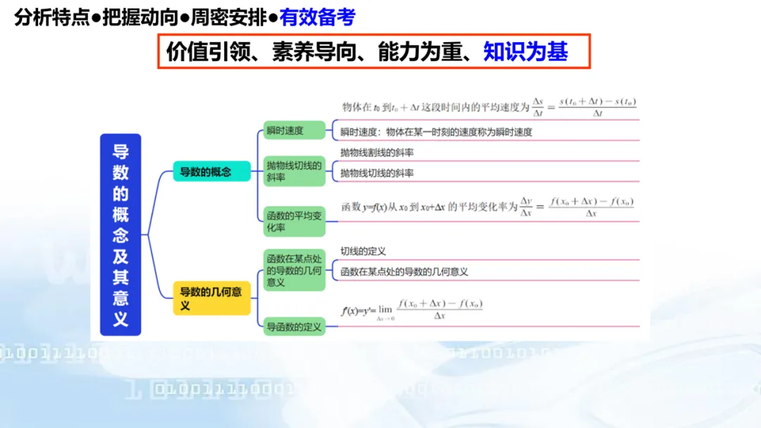 2027高考数学高考命题特征分折及备考策略-第82张图片-四季读书网