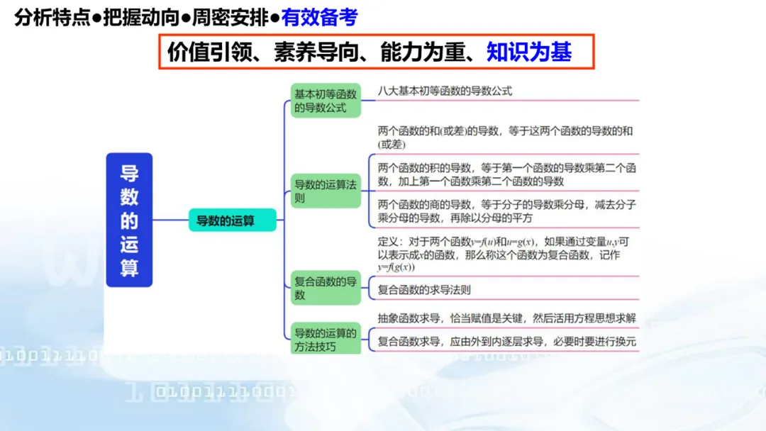 2027高考数学高考命题特征分折及备考策略-第83张图片-四季读书网