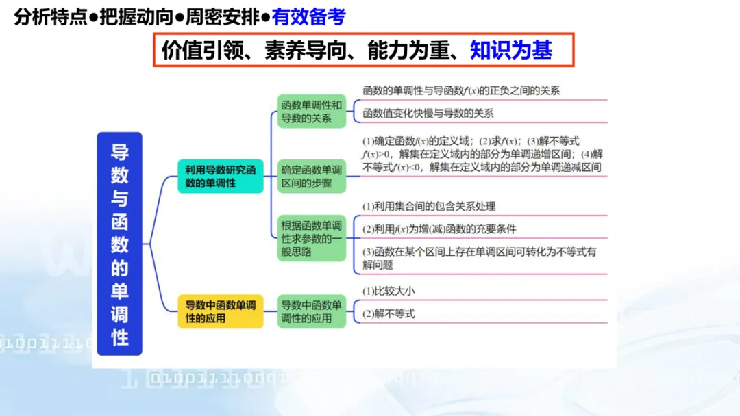 2027高考数学高考命题特征分折及备考策略-第84张图片-四季读书网