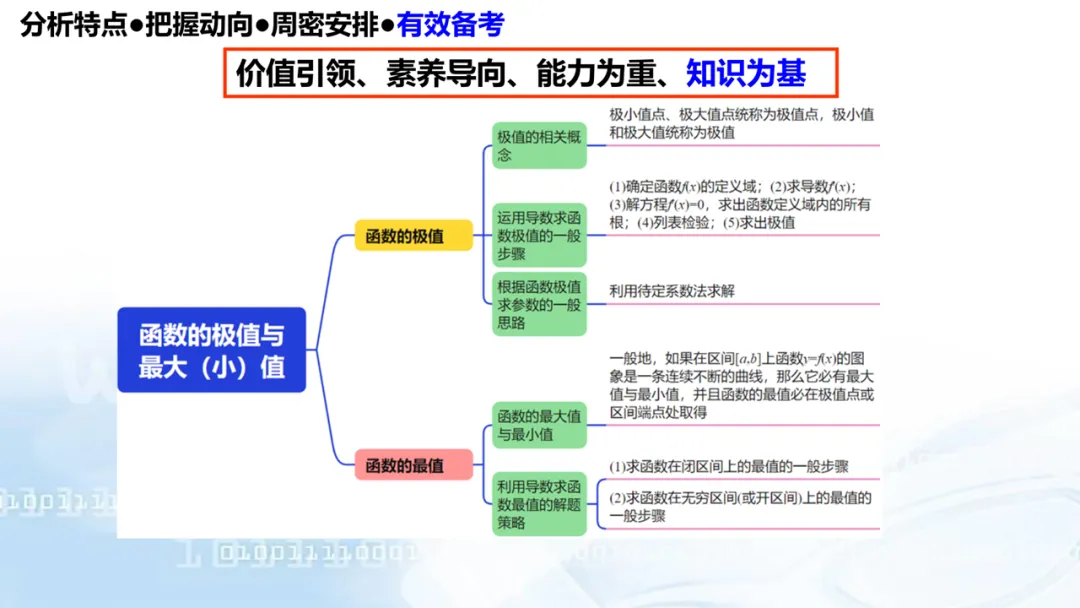 2027高考数学高考命题特征分折及备考策略-第85张图片-四季读书网