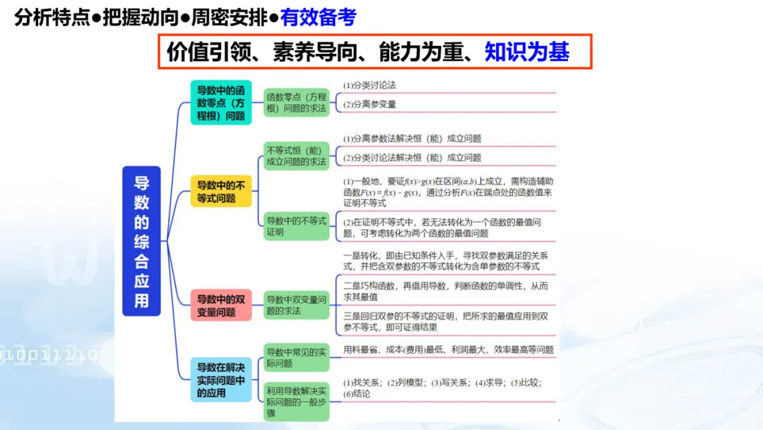 2027高考数学高考命题特征分折及备考策略-第86张图片-四季读书网