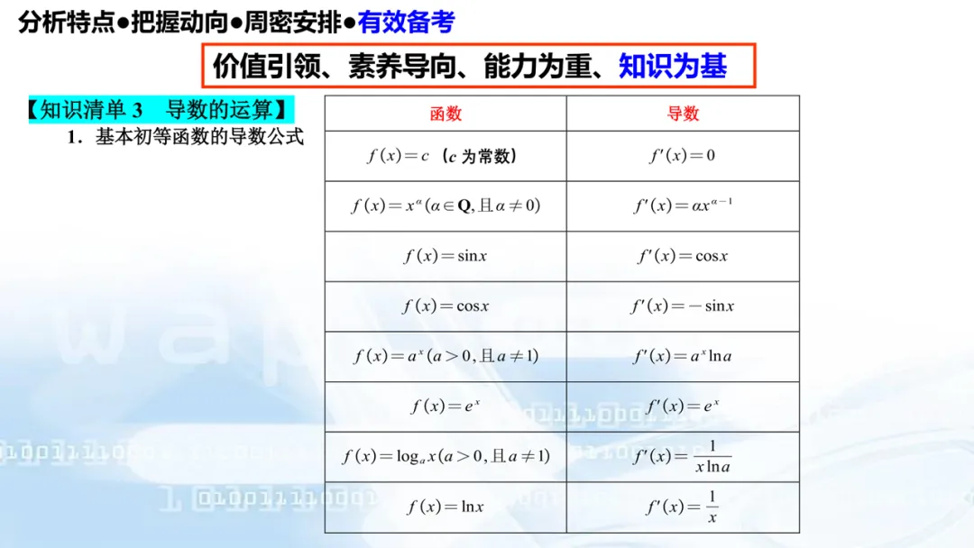 2027高考数学高考命题特征分折及备考策略-第92张图片-四季读书网