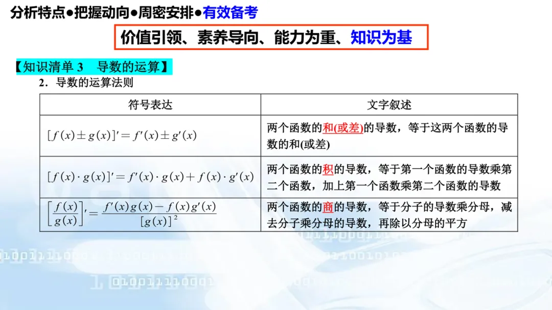 2027高考数学高考命题特征分折及备考策略-第93张图片-四季读书网