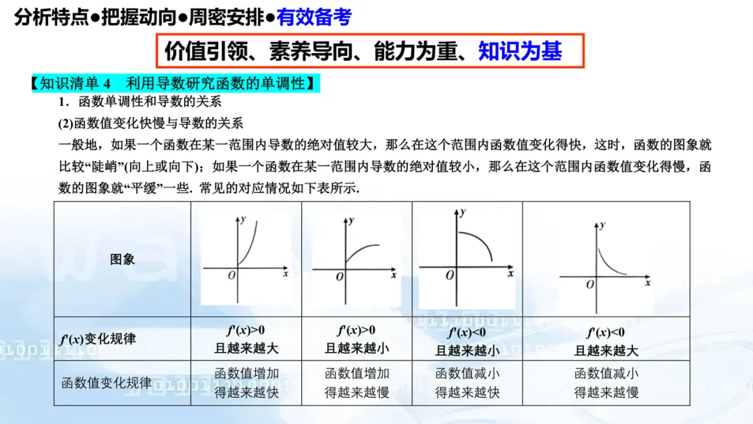 2027高考数学高考命题特征分折及备考策略-第96张图片-四季读书网