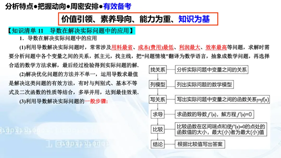 2027高考数学高考命题特征分折及备考策略-第108张图片-四季读书网