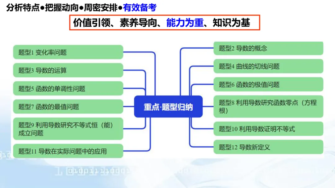 2027高考数学高考命题特征分折及备考策略-第109张图片-四季读书网