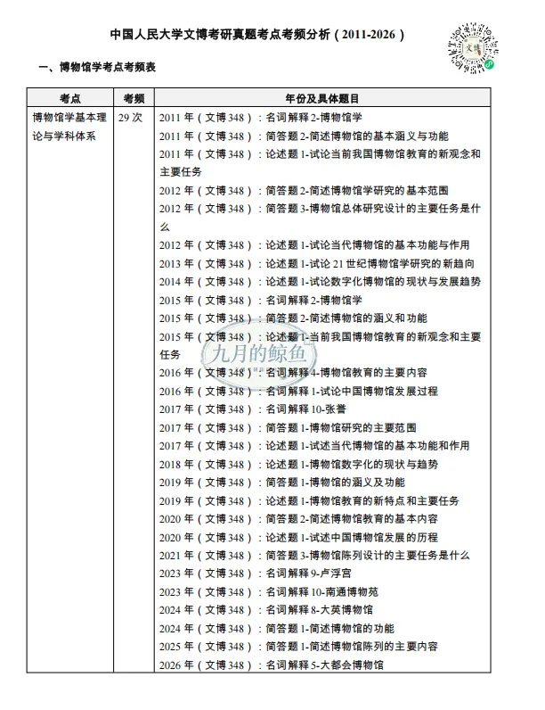 中国人民大学文博真题、考点考频及复习清单-第19张图片-四季读书网 中国人民大学文博真题、考点考频及复习清单-第19张图片-四季读书网
