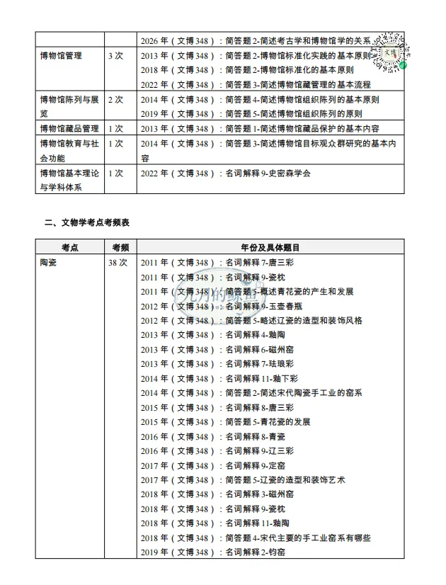 中国人民大学文博真题、考点考频及复习清单-第20张图片-四季读书网 中国人民大学文博真题、考点考频及复习清单-第20张图片-四季读书网