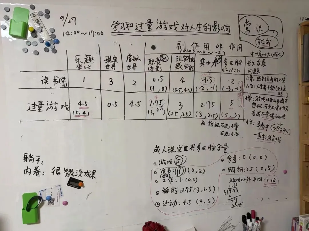 初一儿子沉迷游戏,我忍住没说教,和他画了一块白板……-第3张图片-四季读书网
