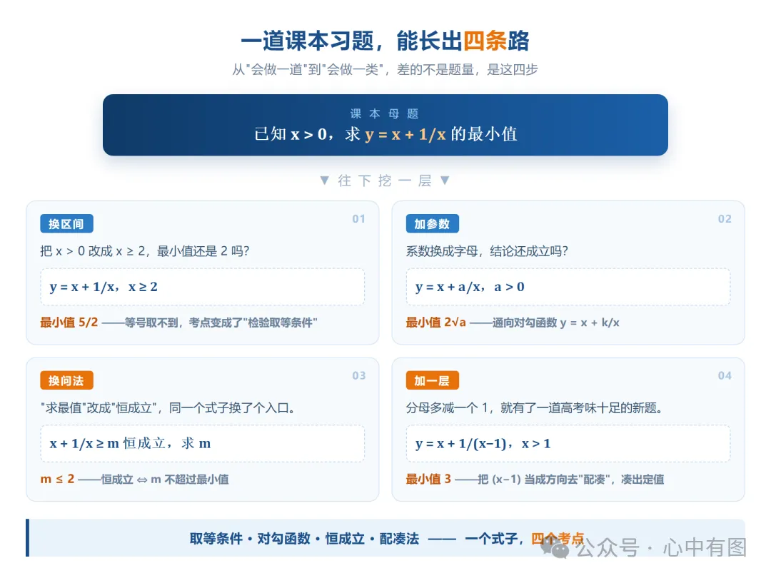 1 道课本题 = 4 道高考题?这个老师把教材挖透了!-第15张图片-四季读书网