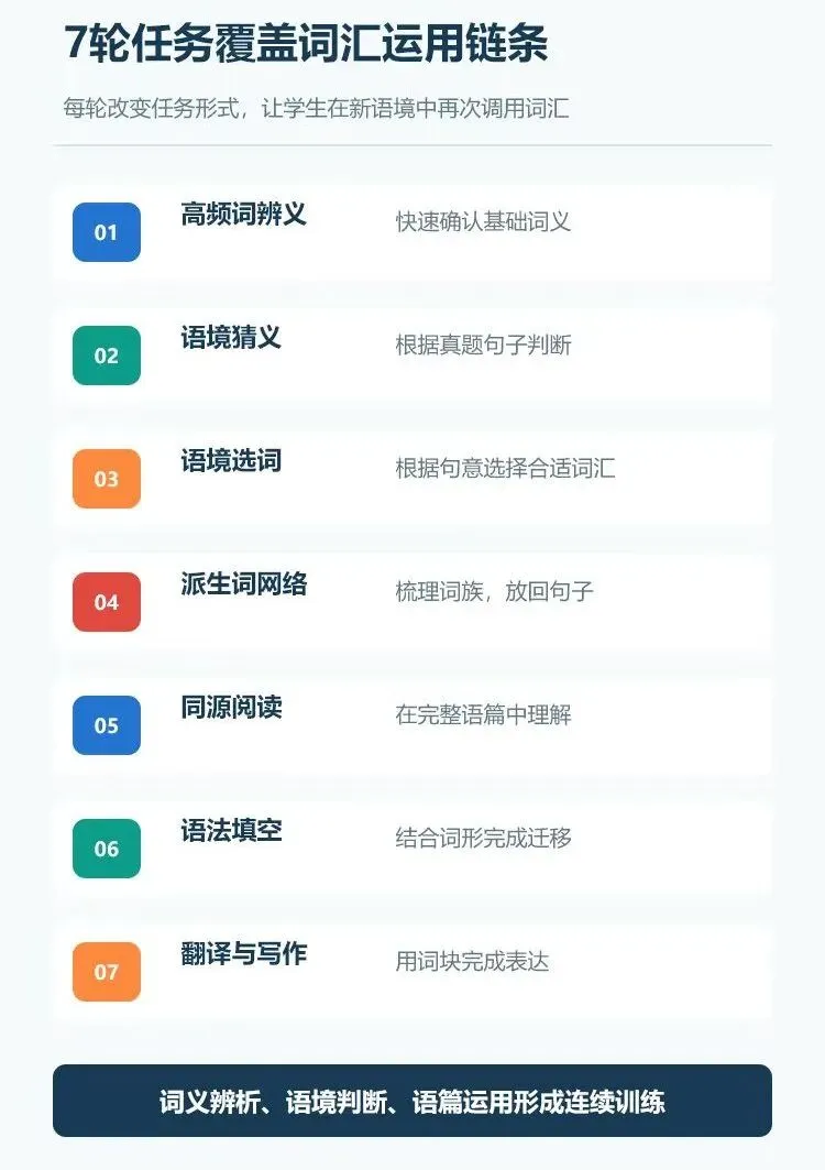 2027年高考1008高频词循环单 | 七轮语境核心词汇单-第5张图片-四季读书网
