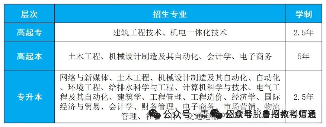 青岛理工大学2027年成人高考招生简章-第3张图片-四季读书网