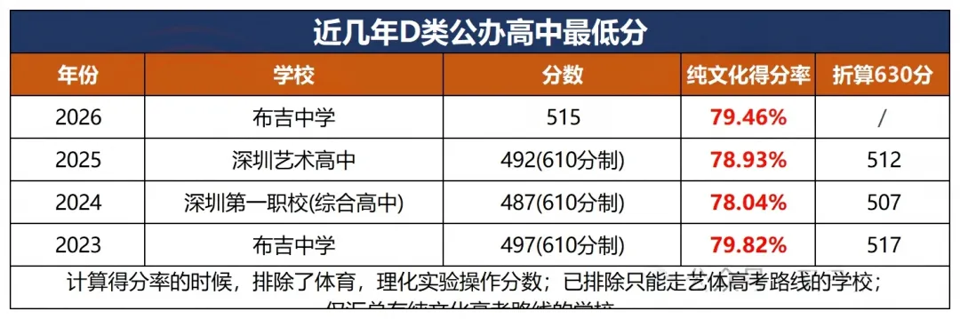 深圳中考得分率,想上目标高中,每科正确率要达到多少?-第10张图片-四季读书网