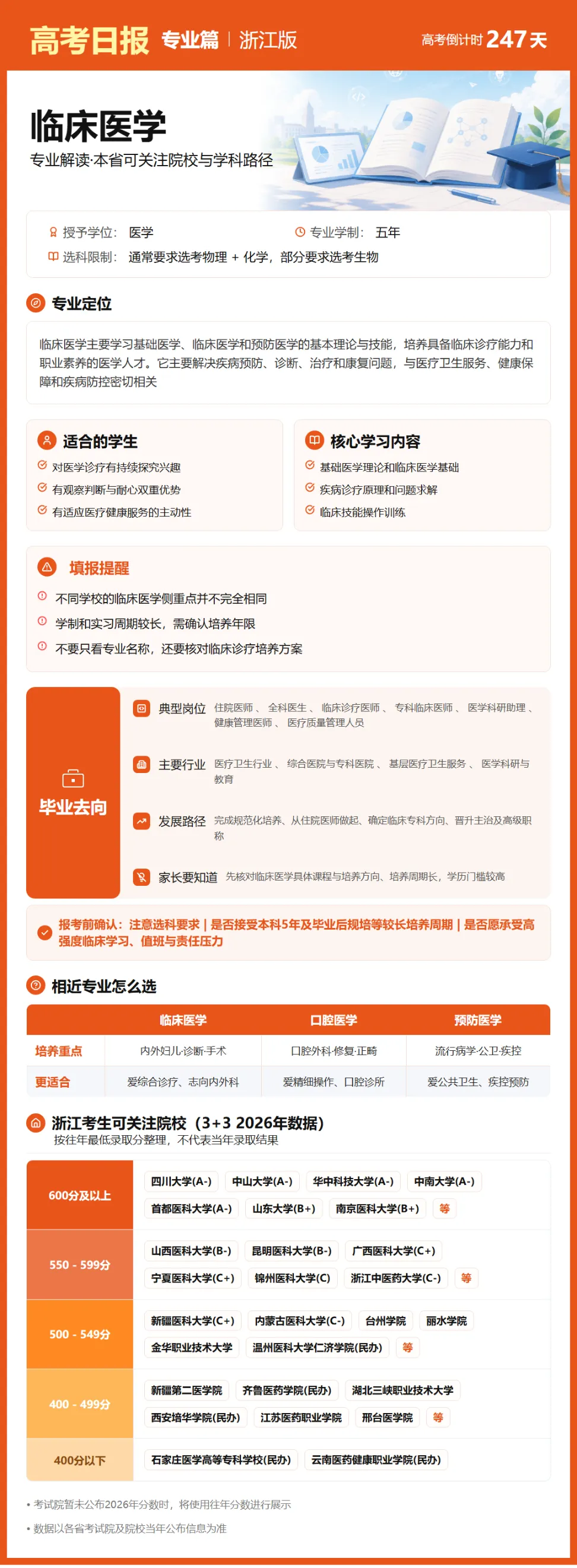 10月3日【高考日报】 距离高考还有247天-第30张图片-四季读书网 10月3日【高考日报】 距离高考还有247天-第30张图片-四季读书网