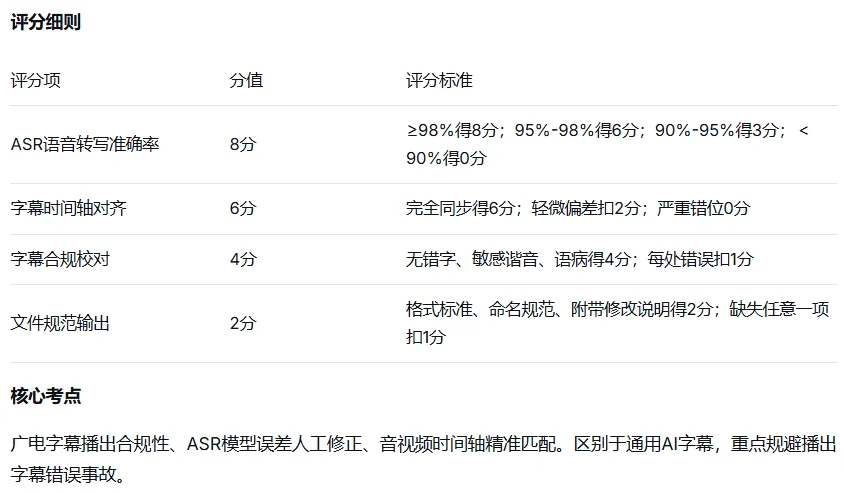 广电技能竞赛(人工智能方向)实操模拟考试任务书-第8张图片-四季读书网