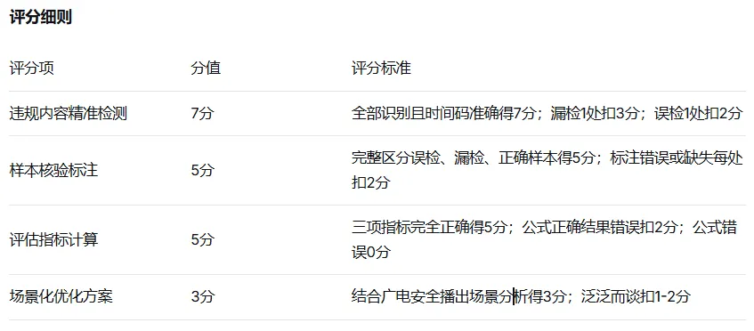 广电技能竞赛(人工智能方向)实操模拟考试任务书-第11张图片-四季读书网